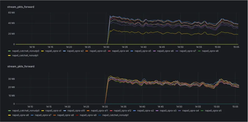 Channel sharding pre and post rebalancing 1bd138f3d0 png