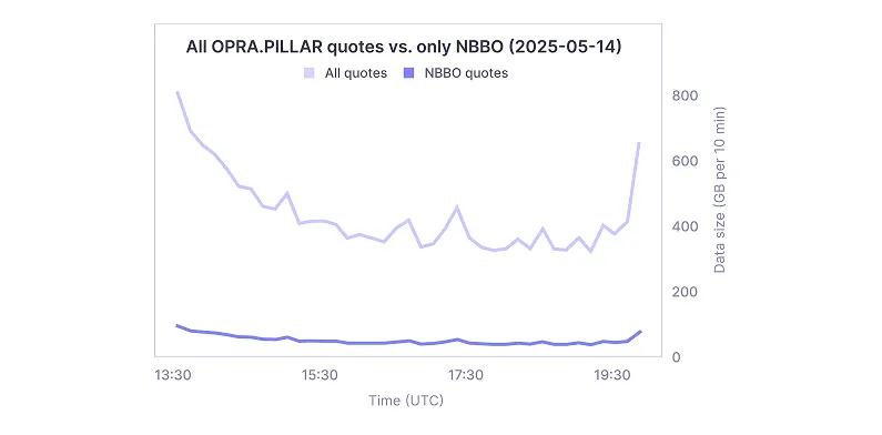 Serving gapless live data 2 2b3b45ea77 png