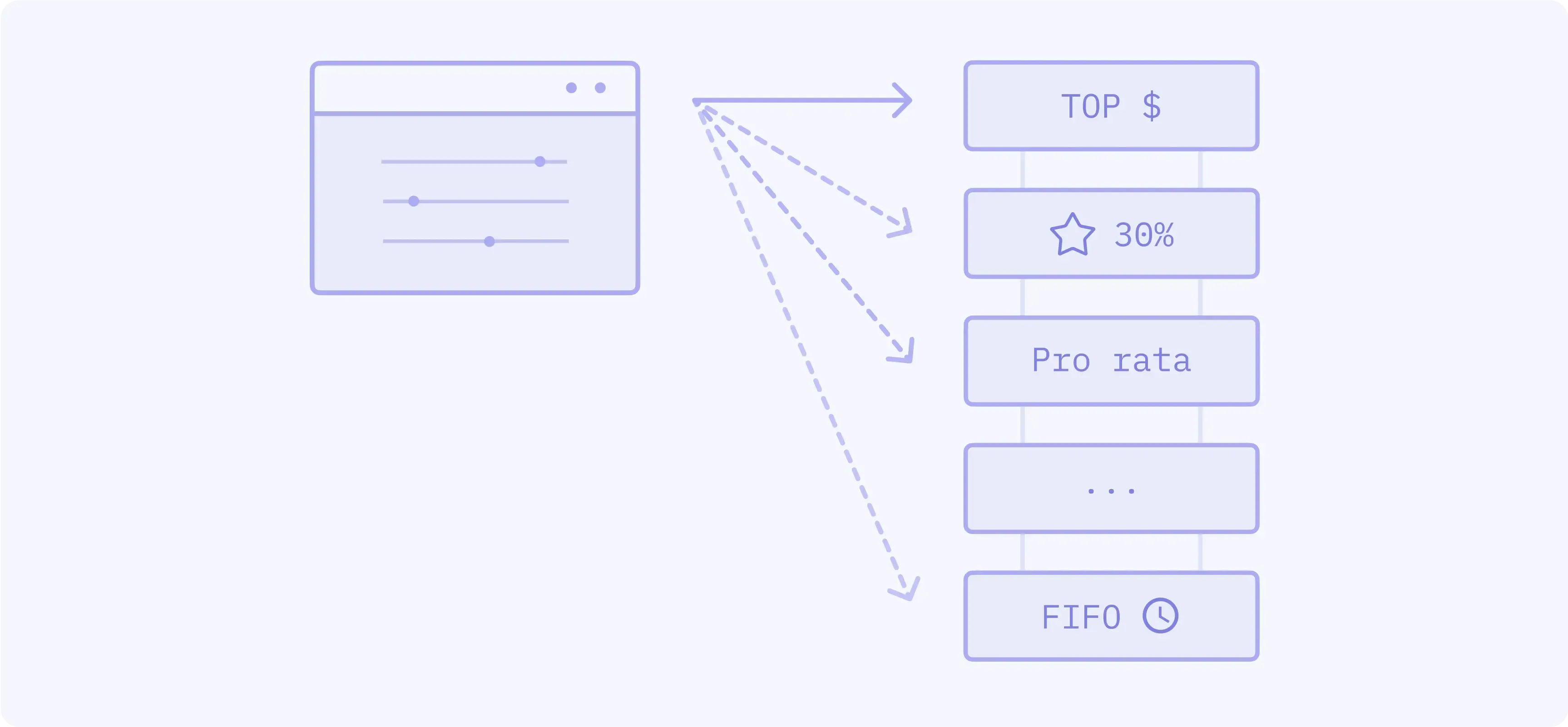 Threshold pro rata with lead market maker lmm 2f249bc27b webp