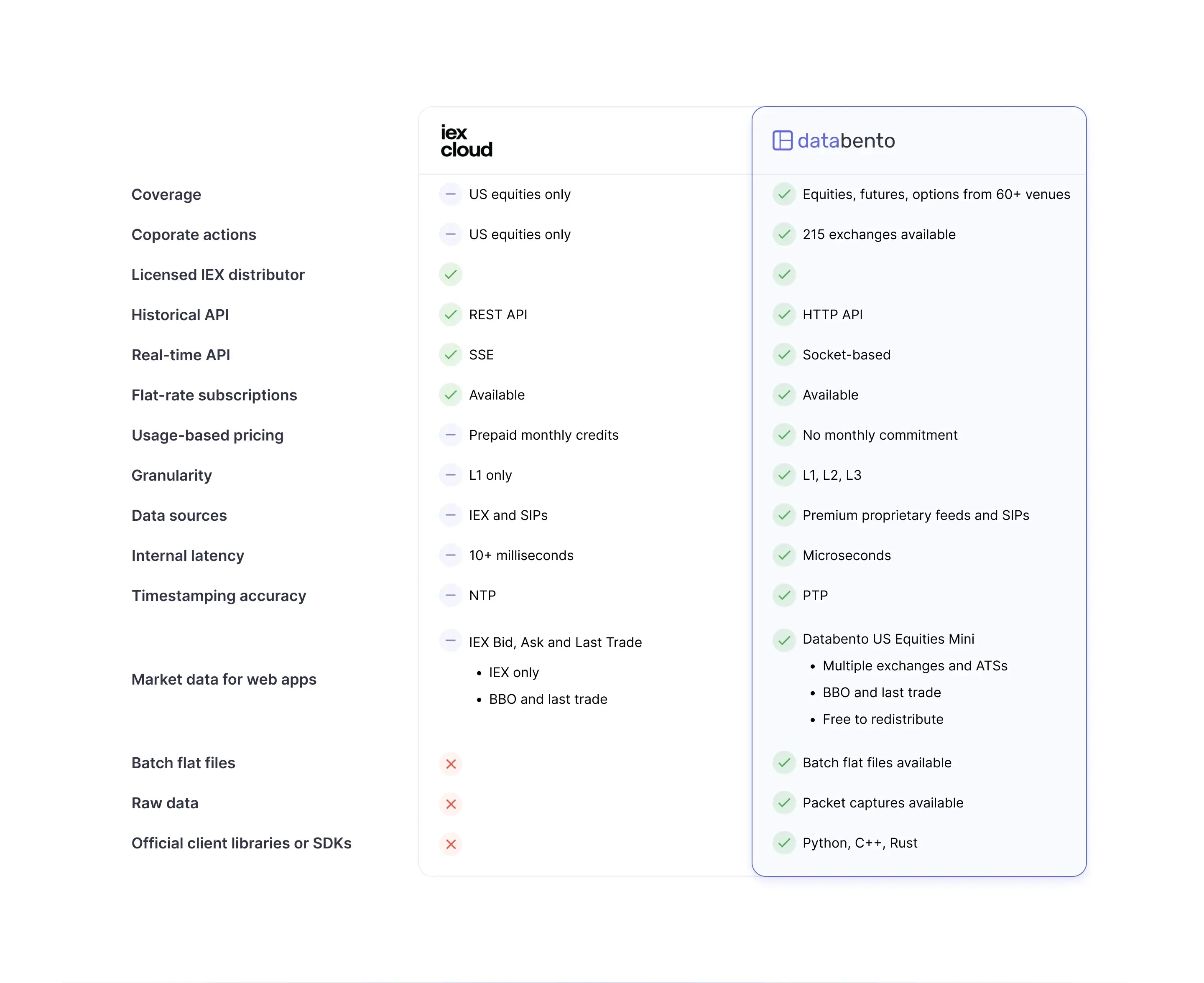 Databento iex differences 075d9dbc88 webp
