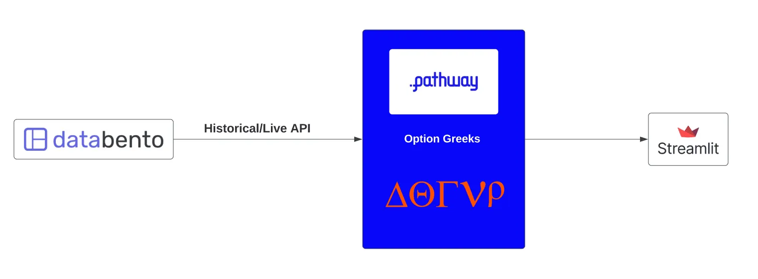 Option greeks 2 efc4fc8d11 png